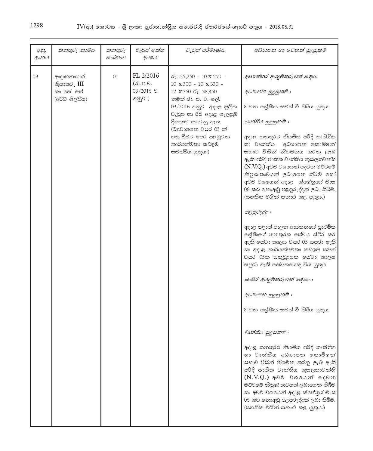 Market Supervisor, Driver, Crematorium Operator, K.K.S., Field Labourer - Minuwangoda Urban Council